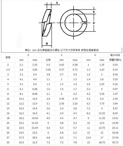 Single coil spring lock washer wire coiling up machine - Bolt Nut Making Machine | Cold Forging ...