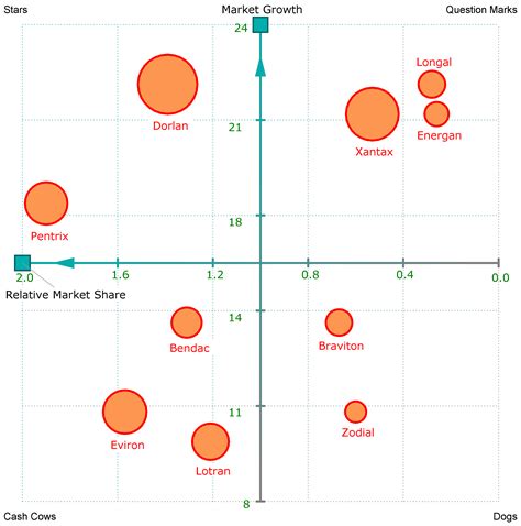 File:Folio Plot BCG Matrix Example.png - Wikipedia