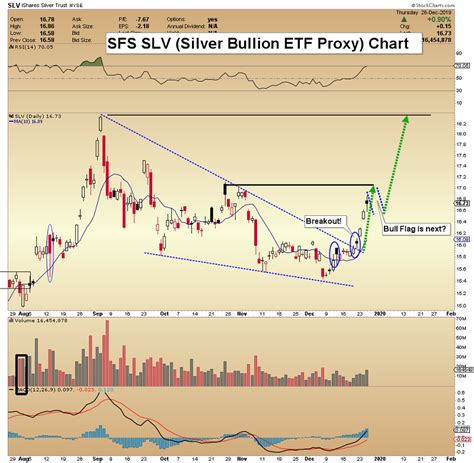 Gold: Massive Bull Flag Breakout | Gold Eagle