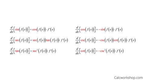 Trig Derivatives (How To w/ 11+ Step-by-Step Examples!)