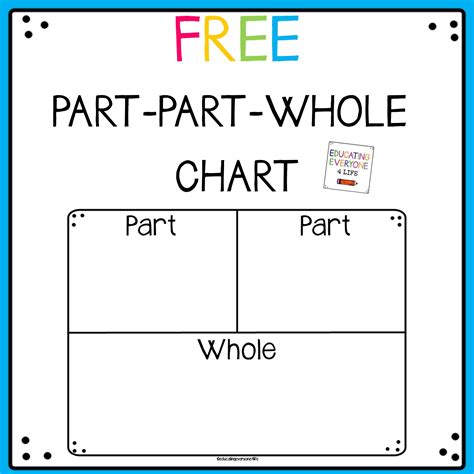 Part Part Whole Math Chart | Math charts, Part part whole, Free math resources