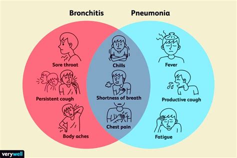 Pin on Disease