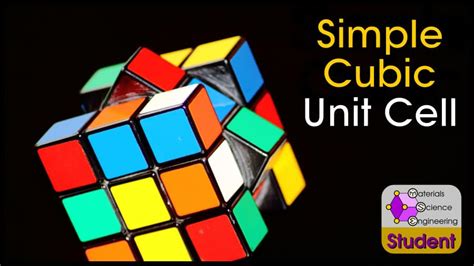 Simple Cubic Unit Cell – Materials Science & Engineering