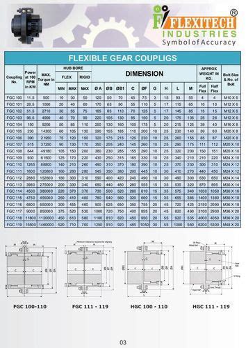 Full Gear Coupling No 100 at 2006.00 INR in Ahmedabad | Flexitech Industries