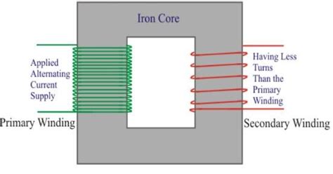 A basic step-down transformer. | Download Scientific Diagram