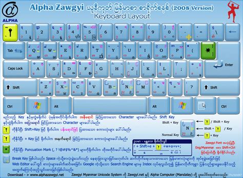 Zawgyi Myanmar Unicode Keyboard - loptegeta