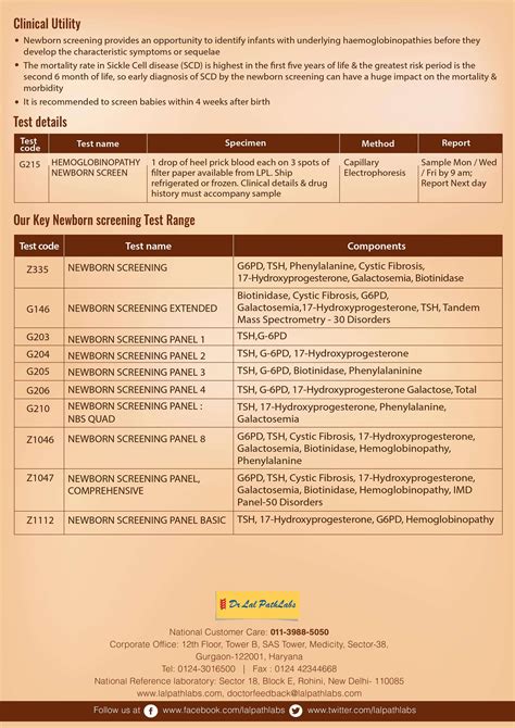 Hemoglobinopathy Newborn Screening - Dr Lal PathLabs Blog