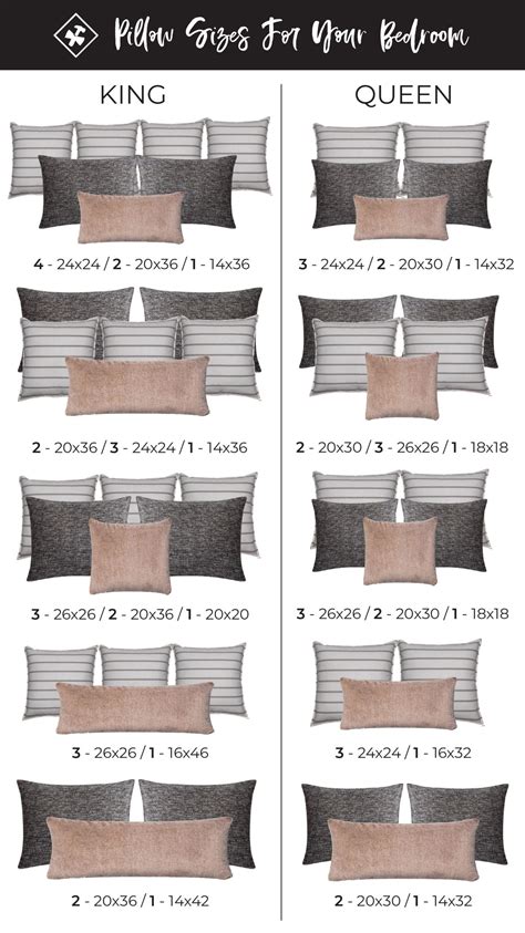 Pillow Sizing Guide for your Bed - construction2style | Deco chambre a coucher, Deco chambre ...