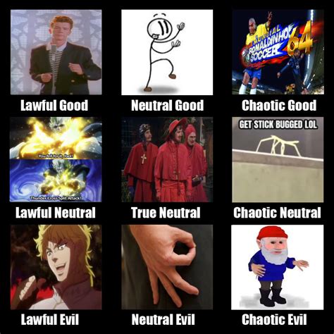 Tbh I'm still not sure how this lawful/neutral/chaotic thing works. : r/memes