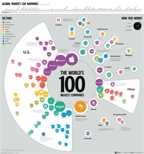 Subscribe to Visual Capitalist for Free - World Top 100 Companies ...