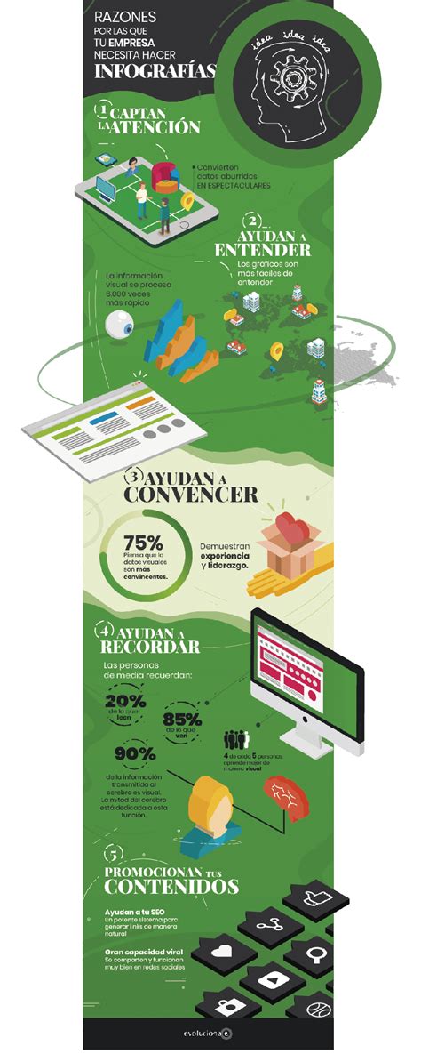 Razones por las que tu empresa necesita Infografías #infografia #infographic #marketing - TICs y ...