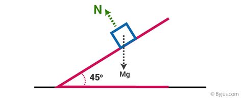 Newton’s First Law of Motion - Definition | Newton's First Law Examples ...