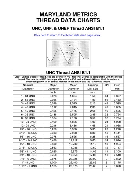 UNC, UNF, & UNEF Thread ANSI B1,1.pdf