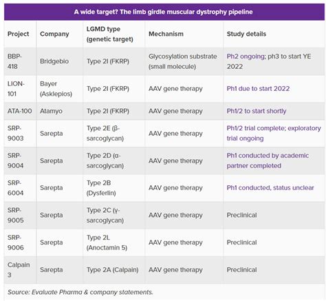 A Growth Stock For Your Portfolio - Sarepta Therapeutics (NASDAQ: SRPT)