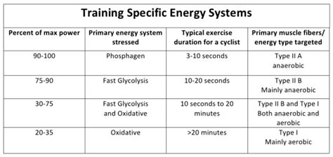 Understanding Anaerobic Energy in Cycling