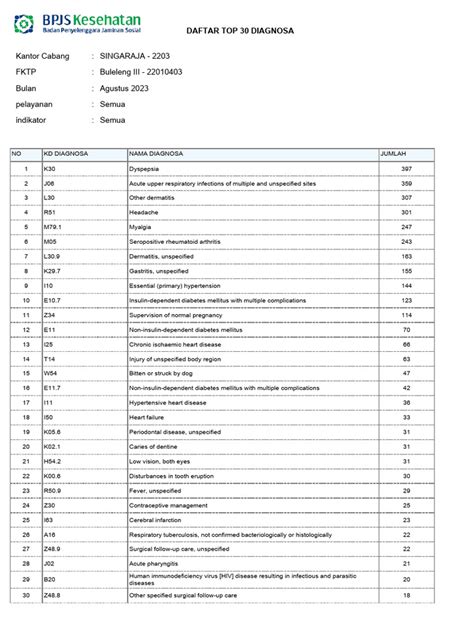 Agst 2023 | PDF | Immunology | Diseases And Disorders