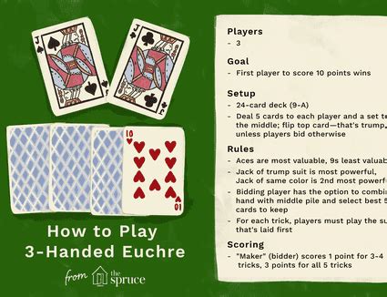 Hearts Card Game Rules