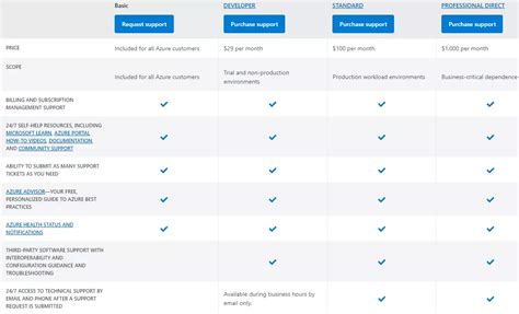 Azure Vs. AWS Pricing: The Ultimate 2024 Guide