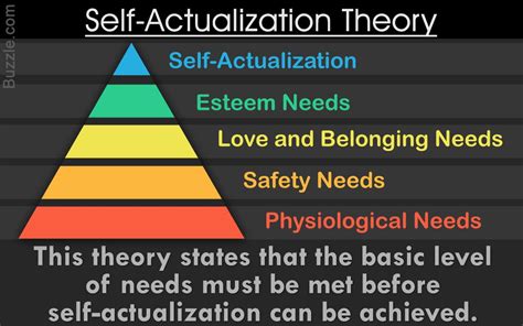 a pyramid with the words self - actualization theory