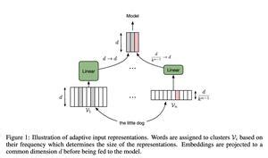 Transformer-XL Explained | Papers With Code