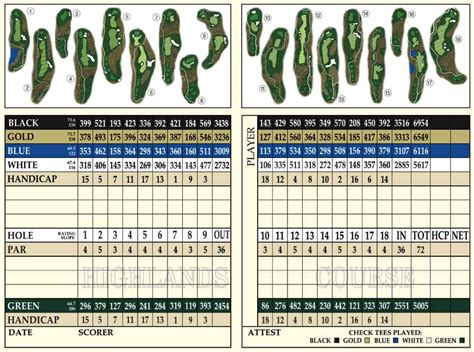 The Highlands Course Information - Wildcat Golf Club