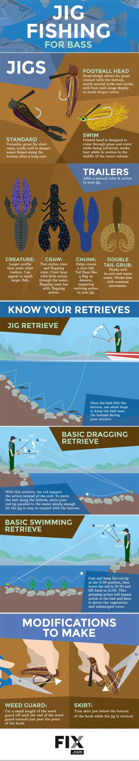 Bass Fishing Tips & Tales: ABCs of Fishing Jigs for Bass