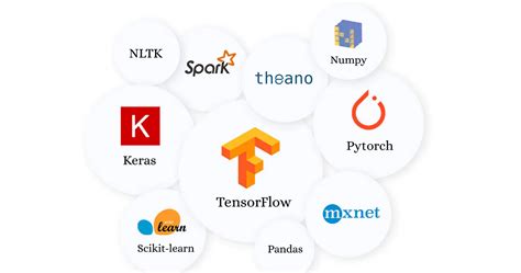 Revolutionizing AI: The Top Machine Learning Frameworks to Watch in 2024 - PUNE.NEWS