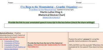 Martin Luther King Jr - "I've Been to the Mountaintop" Speech Analysis Task