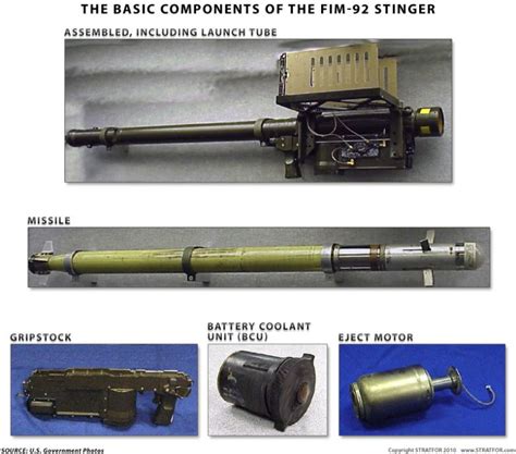 Man-Portable Air-Defense Systems: A Persistent and Potent Threat