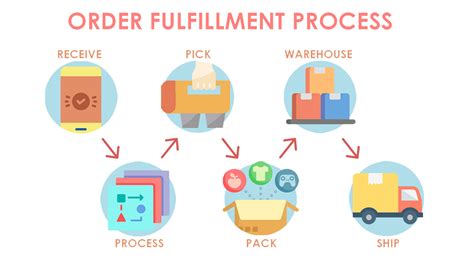 How to choose the right fulfillment service for your business - lazlobane