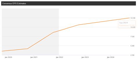 Is Qualcomm Stock A Buy Or Sell As It Hits All-Time Highs? (NASDAQ:QCOM ...