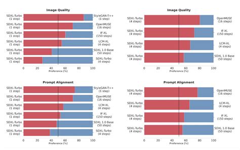 Stability AI Introduces SDXL Turbo: A Real-Time Text-to-Image ...