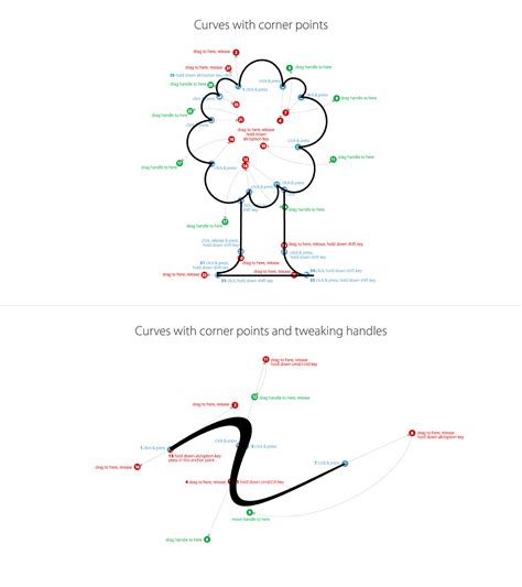 Multimedia Design : Pen Tool Exercises