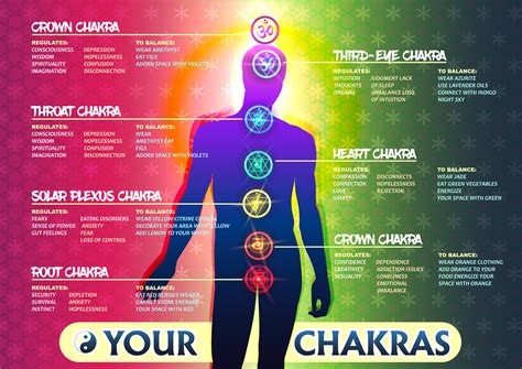 Tips to Maintain All 7 Balanced Chakras - Psychic Chakra Spa