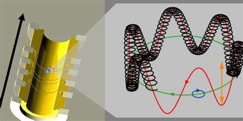 Electron's Mass Measured With Record-Breaking Precision. The mass of an electron appears ...