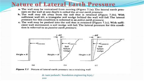 The Lateral Earth Pressure On A Retaining Wall Is Proportional To - The Earth Images Revimage.Org