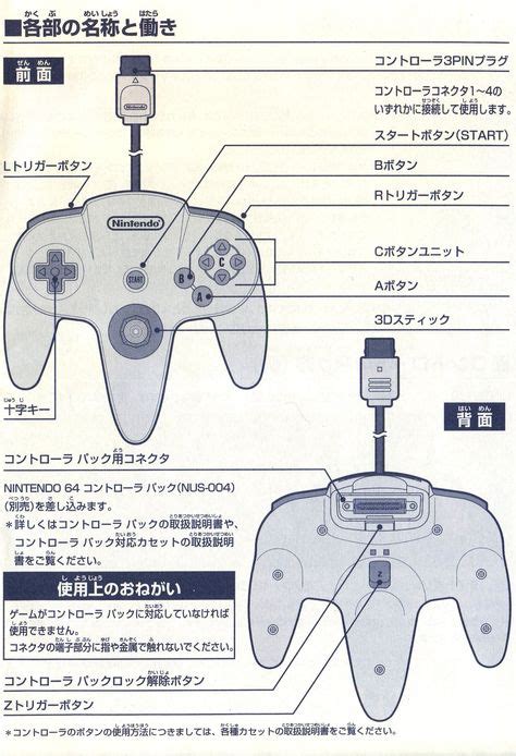 Nintendo 64 Controller Instructions. (With images) | Nintendo 64, Video ...