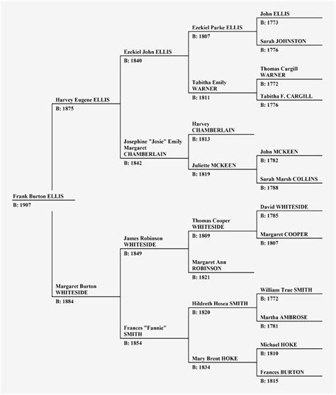 Vanderbilt Family Tree Chart - Best Picture Of Chart Anyimage.Org