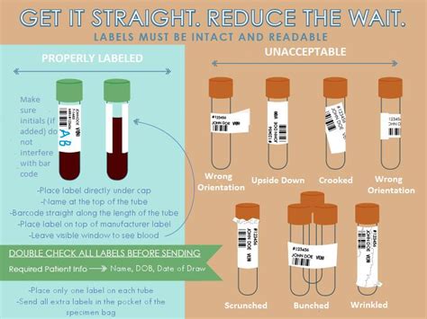 Labeling | OSF HealthCare