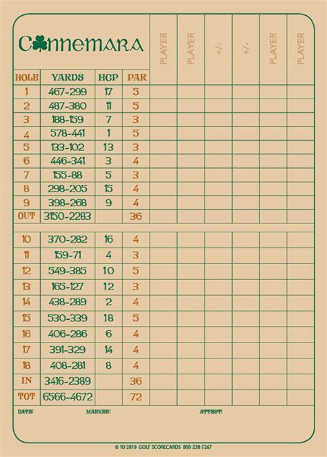 Scorecard - Connemara Golf Course