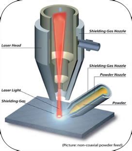 Laser Beam Welding Full Seminar Report, abstract and Presentation download