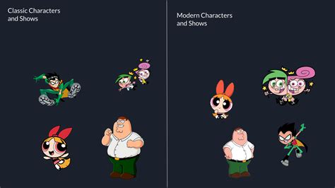 how classic characters got changed in the modern by cwdag on DeviantArt