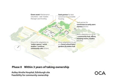 Astley Ainslie Hospital Redevelopment | The Grange | Proposed | SkyscraperCity Forum