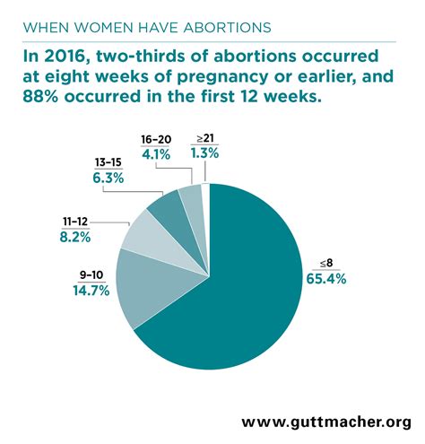 Partial Birth Abortion Diagram