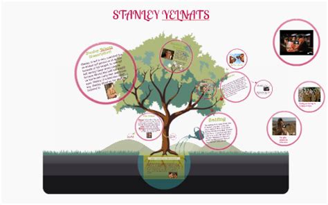 Holes Stanley Yelnats Family Tree - A Pictures Of Hole 2018