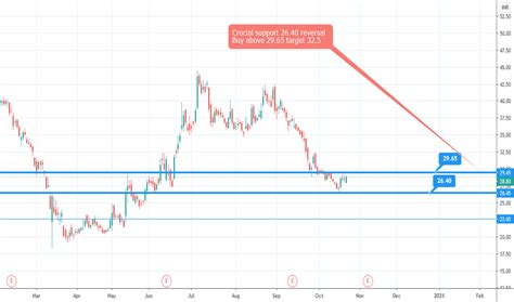 BHEL Stock Price and Chart — NSE:BHEL — TradingView — India