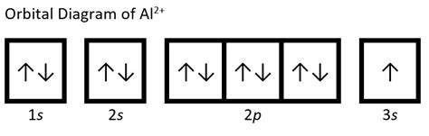 Aluminum Orbital Diagram