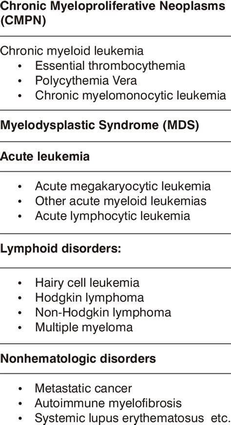 Differential diagnosis of primary myelofibrosis | Download Scientific ...