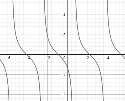 Sketching the Graph of a Cotangent Function Practice | Trigonometry Practice Problems | Study.com