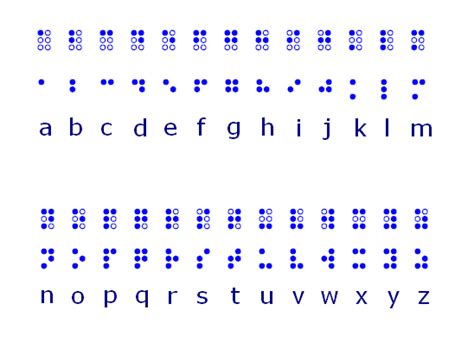 1 Braille alphabet-characters used in English language, source: [47] | Download Scientific Diagram